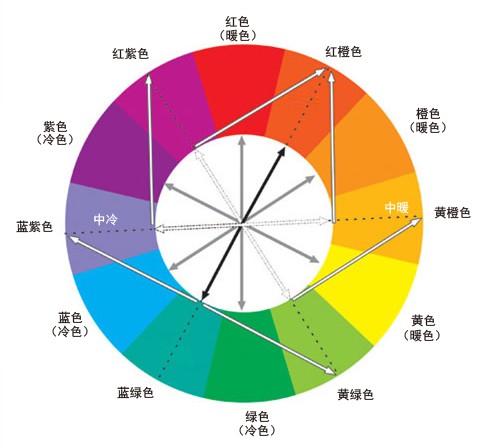 000色彩冷暖图99.jpg